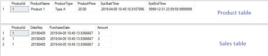 product table and sales table on Power BI temporal tables