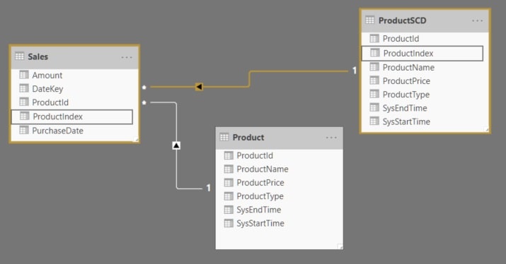 Power BI temporal tables for slowly changing dimensions