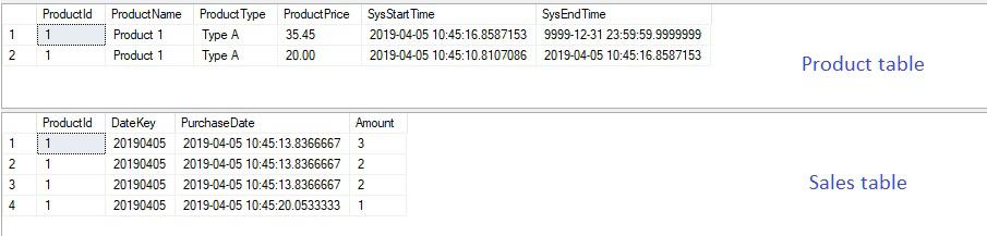 product table and sales table on Power BI temporal tables