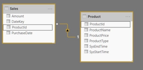 SCD implementation using Power BI