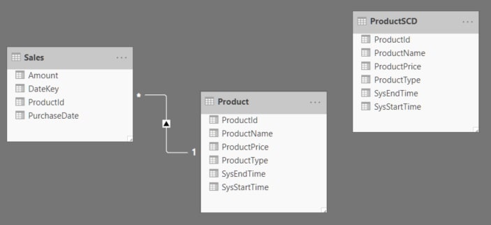 temporal tables for slowly changing dimensions on PowerBI