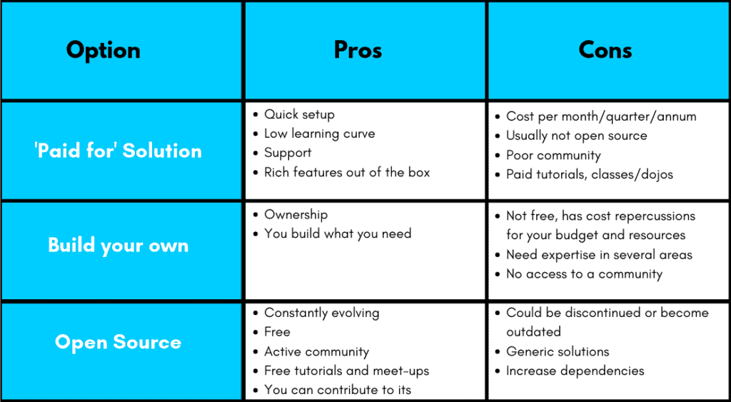 prose and cons of different test automation solutions