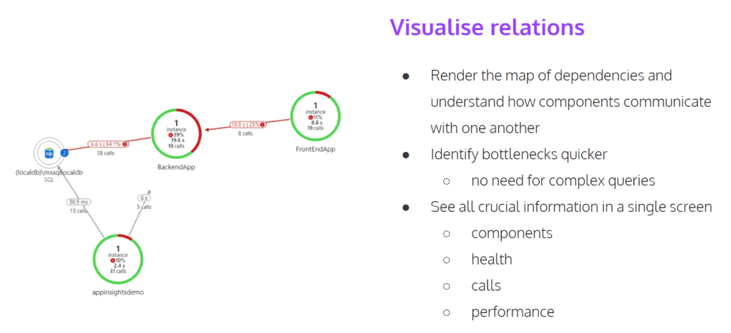 view dependencies map on azure app insights