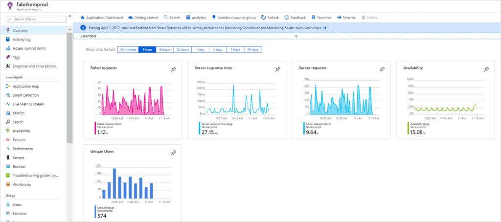 azure app insights dashboard