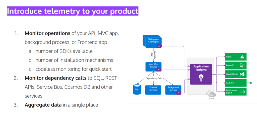 azure application insights telemetry