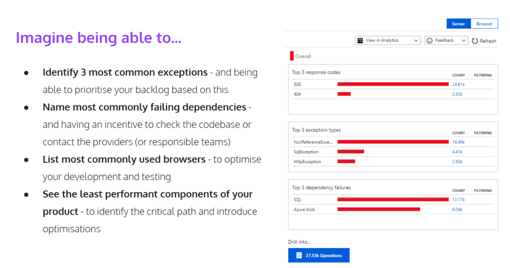 identify software issues using azure application insights