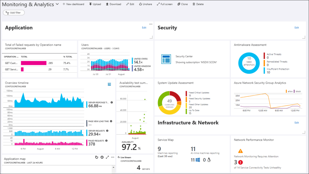 collecting telemetries on an azure application insights dashboard