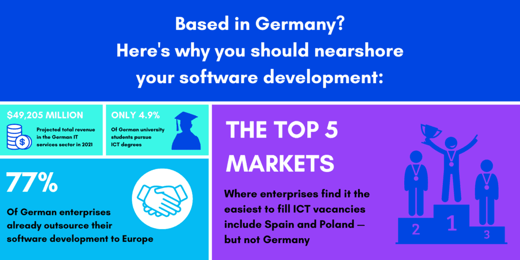 reasons to outsource software development for German tech companies