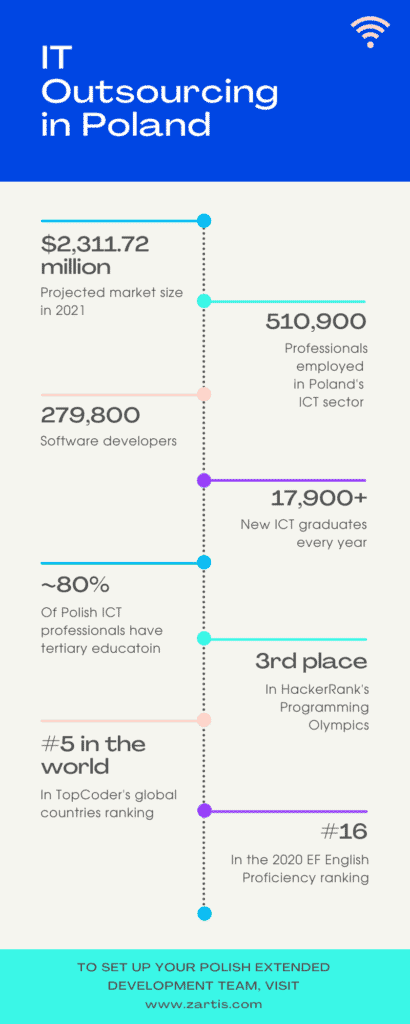 poland software oursourcing market overview