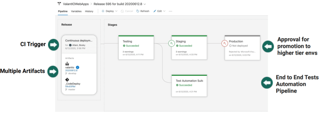 doing deployments on azure devops platform