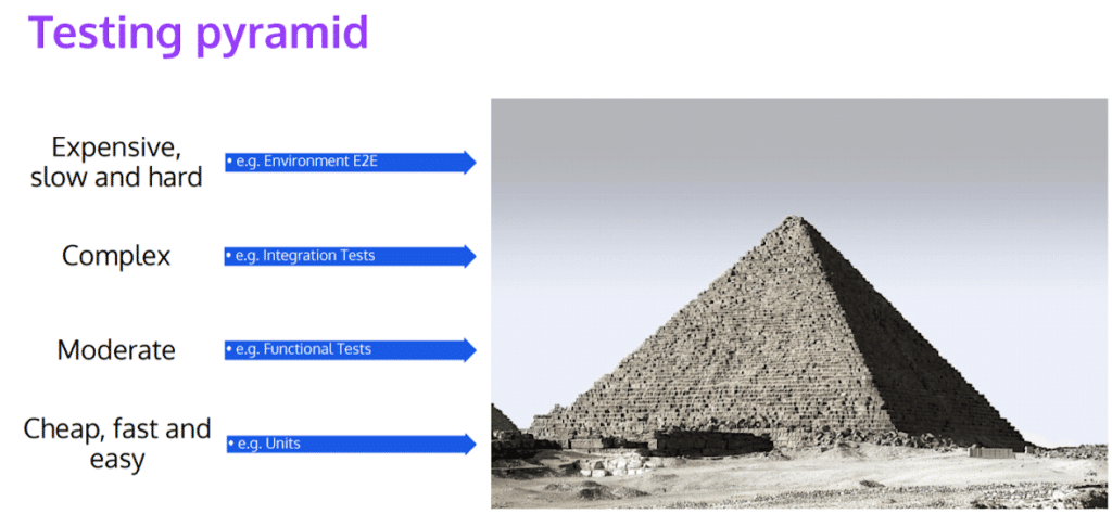 testing pyramid for microservices testing