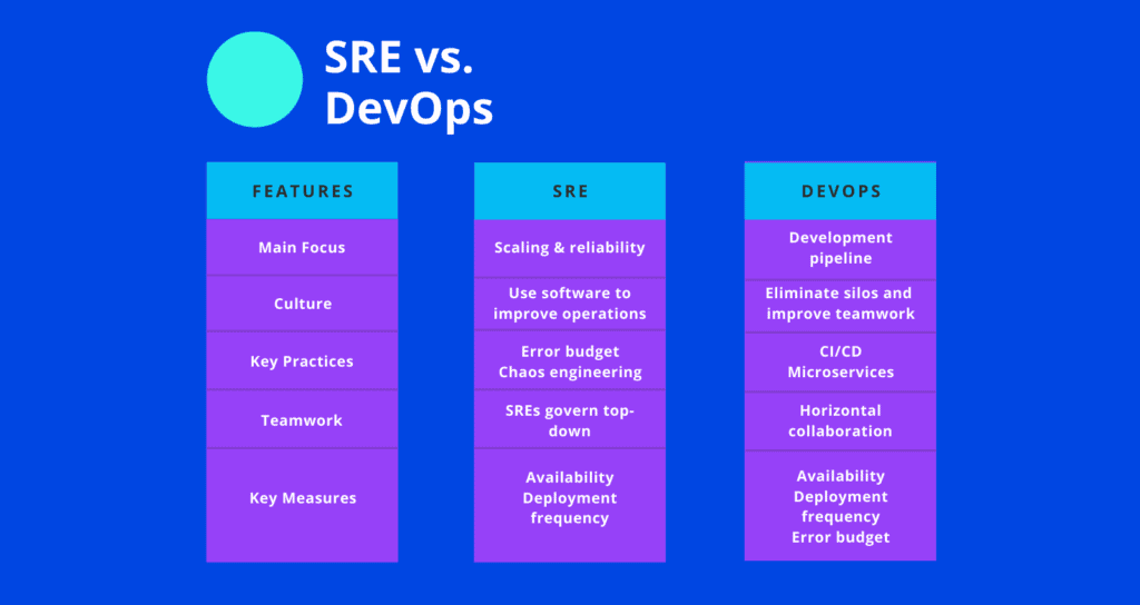 sre vs devops