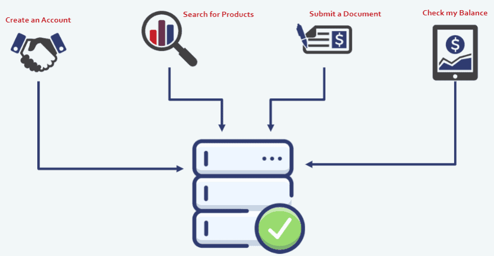 system with centralized database