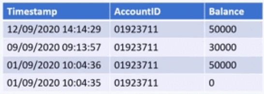 audit table for event sourcing