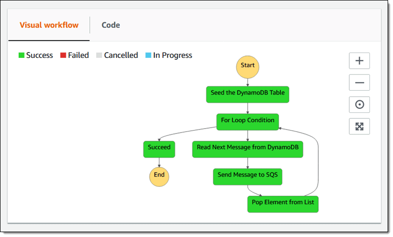 saga pattern in aws system