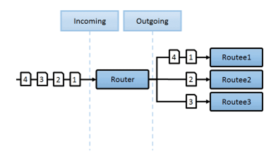 akka.net extensions