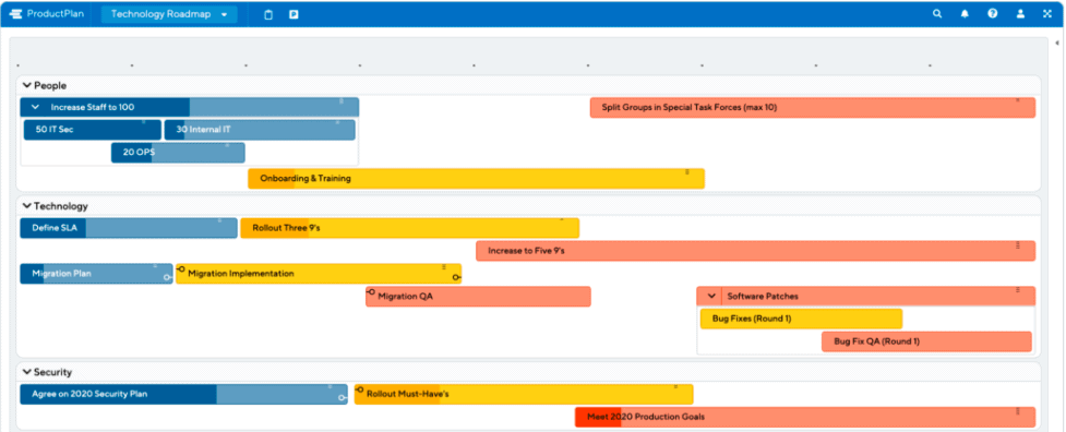 technology roadmapping example