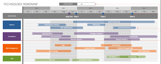 tech roadmap sample 2