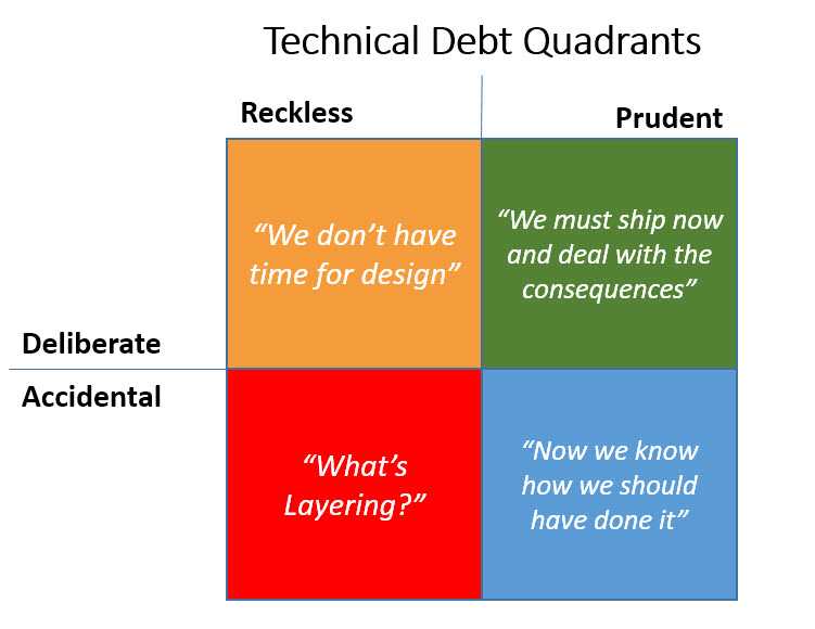 different types of tech debt