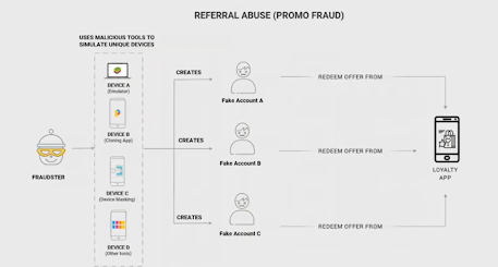 referral fraud use case