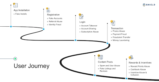 understand your user journey