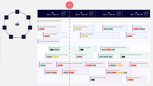 devops roadmap example