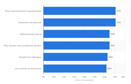 onboarding new hires survey