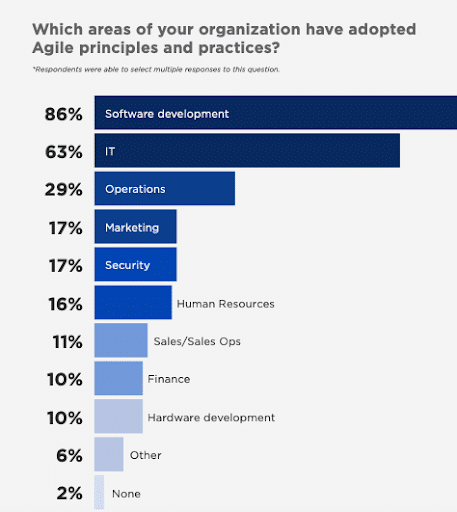 agile software development