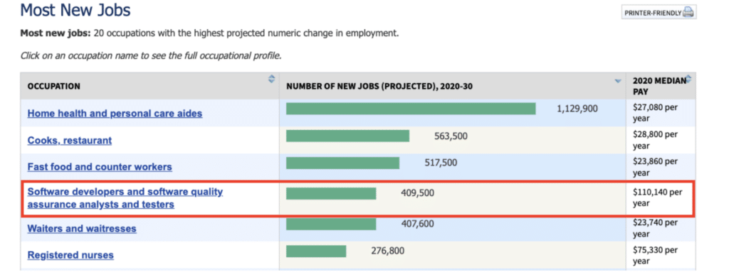 new software jobs