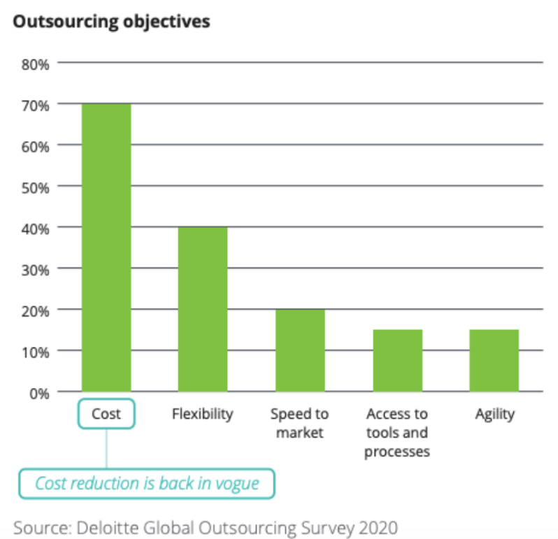 why outsource software development