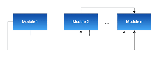 angular modules