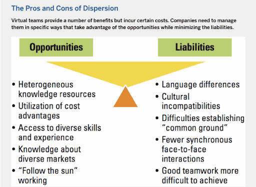 advantages of distributed teams