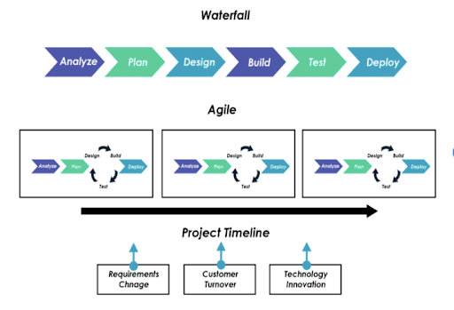 agile vs waterfall process