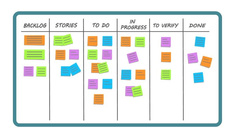 kanban board example