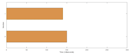 Multi thread async hash time results