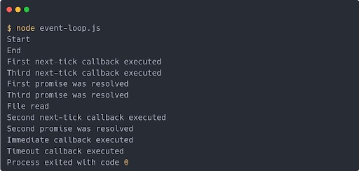 NodeJS Event Loop explanation console output