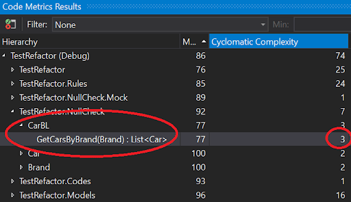 code metrics results for cyclomatic complexity