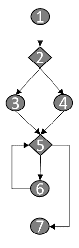 programming logic and flow of information