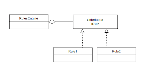 the rule pattern
