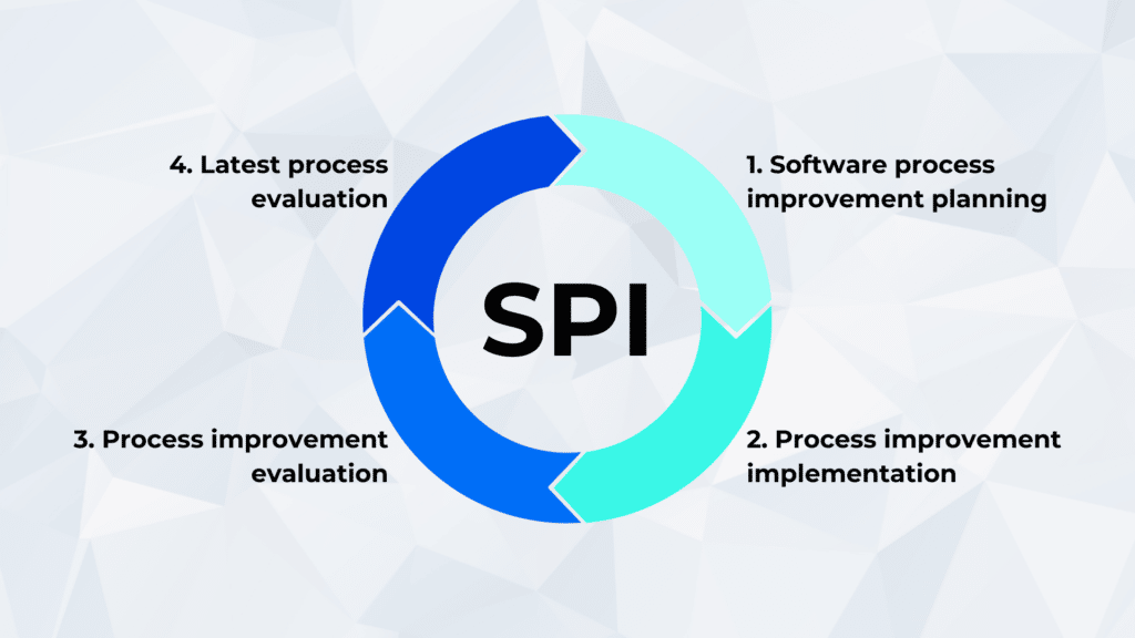 software process improvement SPI