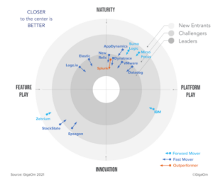 AIOps - Leverage Artificial Intelligence for IT Operations | Zartis