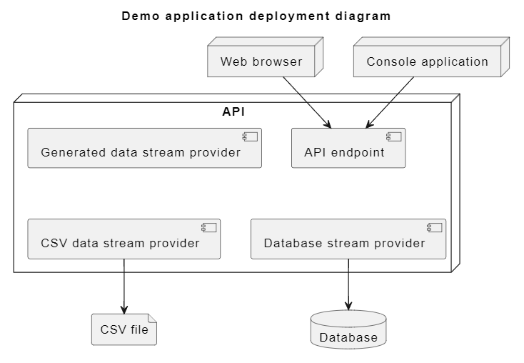 JSON stream for asynchronous streaming demo application