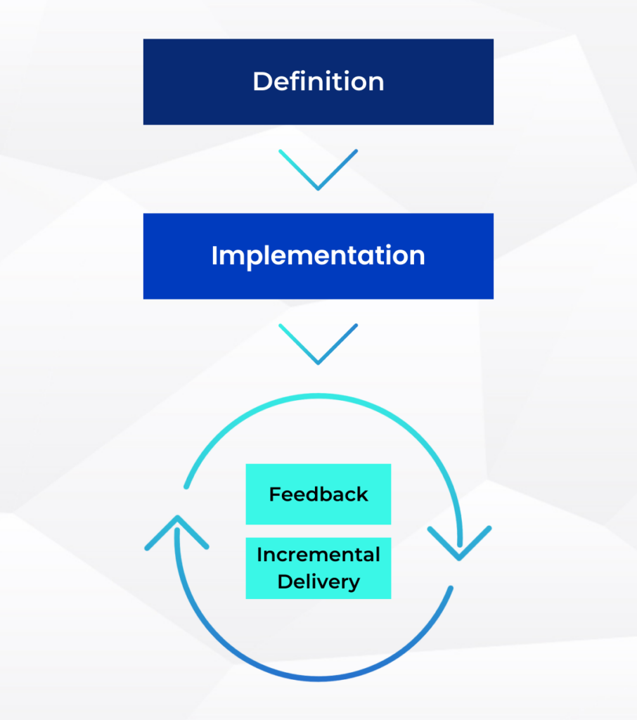 MVP Development Services | Hire Leading Product Experts | Zartis