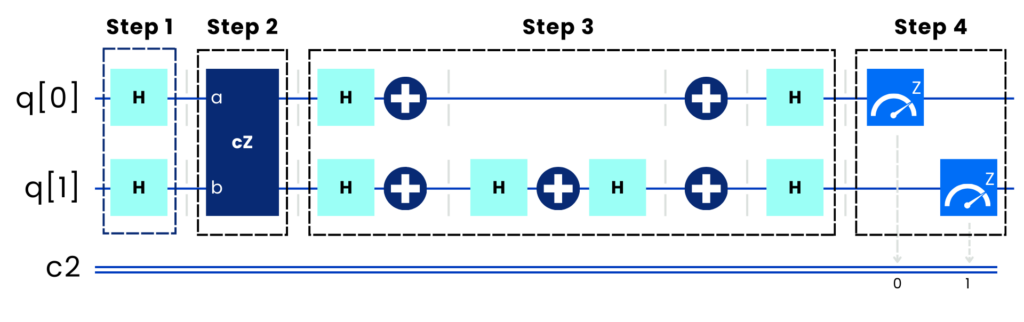 Grover's algorithm circuit in quantum computing