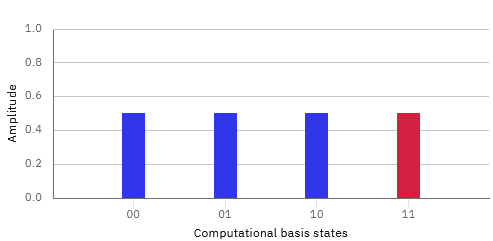 quantum mark in Oracle