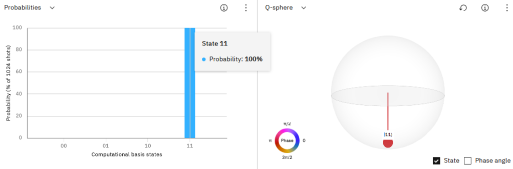 visualisation from IBM Quantum Composer