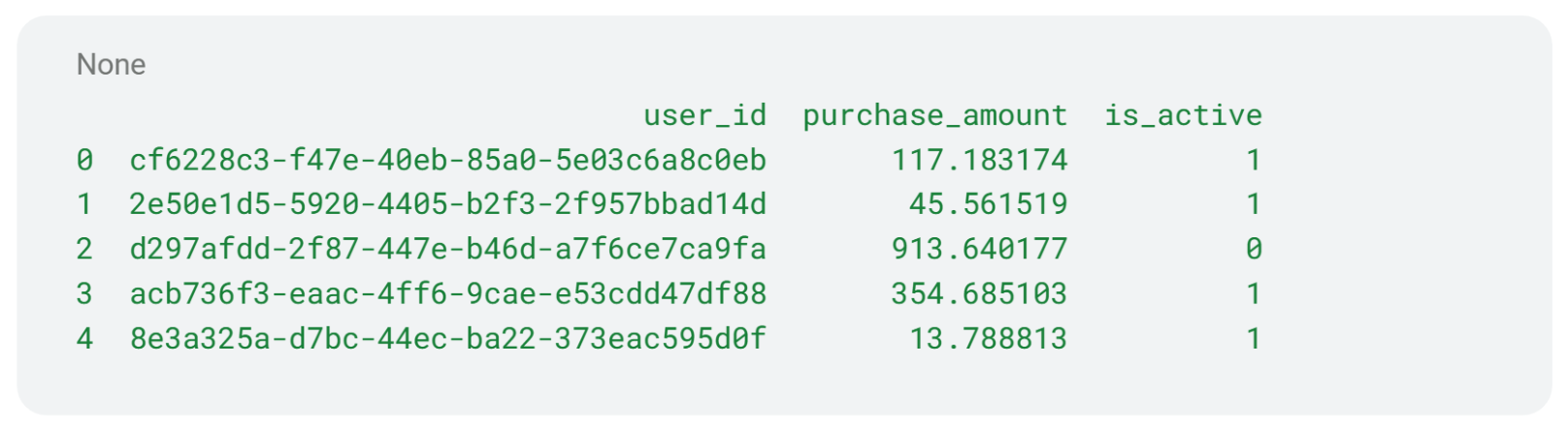Basic Random Data Generation with NumPy