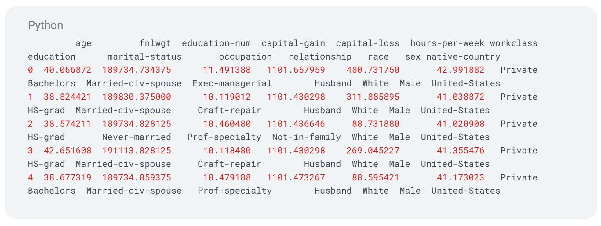 VAEs-Based Synthetic Data Generation Using Python