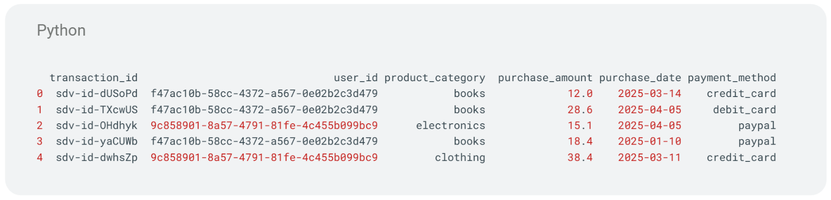 data generation with ai