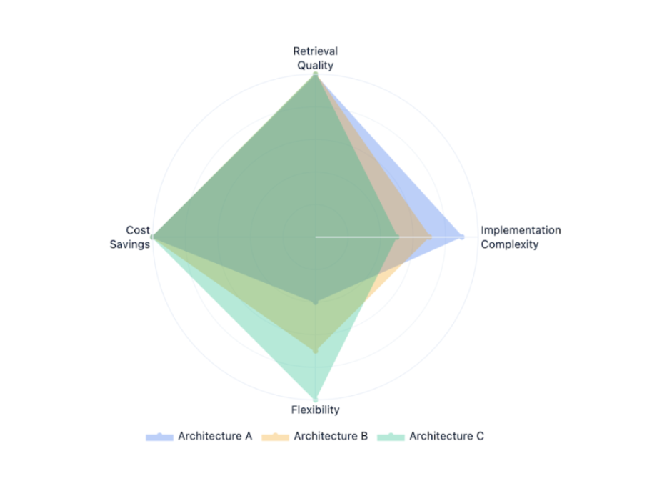 llm architecture comparison